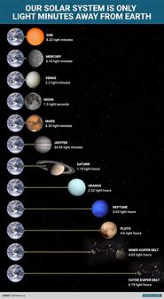 Image result for Earth in Solar System