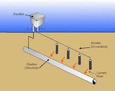 Image result for Wire Corrosion