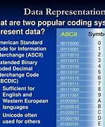 Image result for 9 Elements of Data Computer