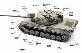 Image result for military vehicle parts