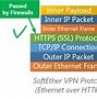 Image result for VPN Connection Software