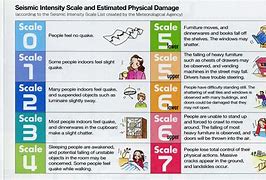 Image result for Earthquake Scale Chart