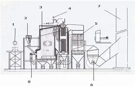 Image result for Gambar Komponen Boiler