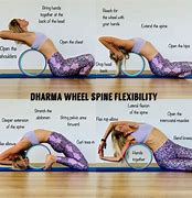 Image result for Yoga Wheel Exercises
