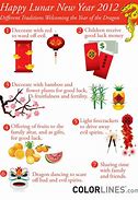 Image result for Chinese New Year Traditions Poster