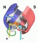 Image result for Physics DIY DC Motor