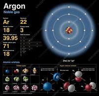 Image result for Argon Model