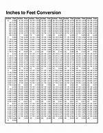 Image result for In to FT Conversion Chart