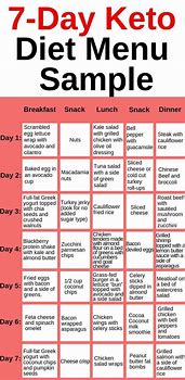 Image result for Lazy Keto Diet Plan