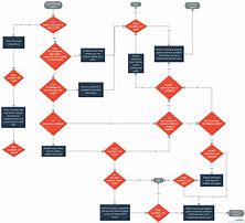 Image result for Accounting Manager Flow Chart