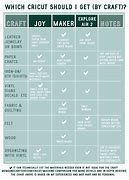 Image result for Cricut Maker 3 Comparison Chart