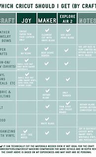 Image result for Cricut Machines Comparison Chart