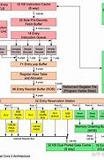 Image result for X86 Microarchitecture