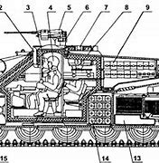 Image result for 4th Generation American MBT