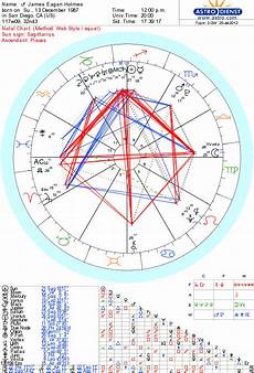 James Eagan Holmes Astrology Amp Numerology For James
