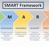 Image result for Planning Objectives in Management Smart