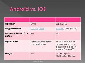 Image result for Android vs iOS PPT