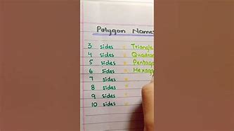 Image result for What Are Polygons Names