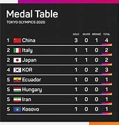 Image result for Sea Games Latest Medal Tally