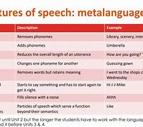 Image result for Linguistic Features