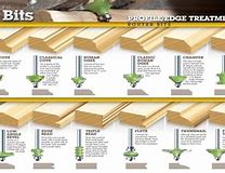 Image result for Router Bit Chart for Woodworking