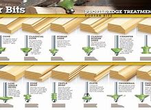 Image result for Router Bit Patterns Chart