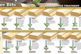 Image result for Router Bit Chart Poster