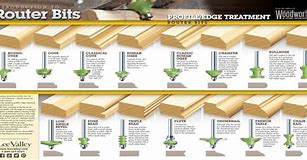 Image result for Wood Router Bit Profiles