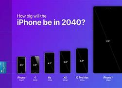 Image result for Bag Phones vs iPhone