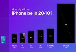 Image result for iPhone 65