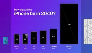 Image result for What Does the Newest iPhone Look Like