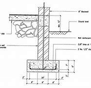 Image result for Footing Detailing