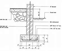 Image result for Footing and Foundation Plan