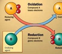 Image result for Lithium Ion Battery Reaction