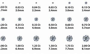 Image result for Diamond Carat Weight Chart