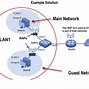 Image result for Access Network Design