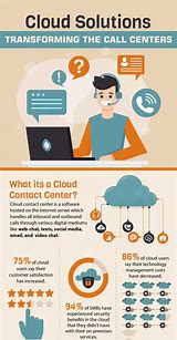 Image result for Call Center Infographic