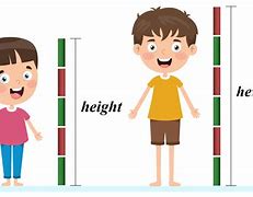 Image result for Ways to Measure Length