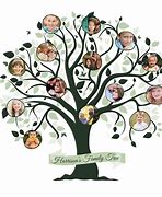 Image result for Creative Family Tree