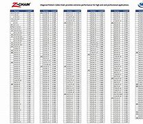 Image result for Z Chains Chart