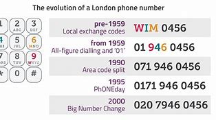 Image result for UK Phone Number Generator