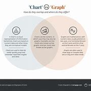 Image result for What Is a Diagram vs Chart