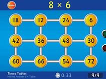Image result for Yvo Kids Times Tables Games