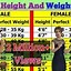 Image result for Weight for Height Chart