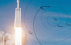 Image result for SpaceX Launch Path