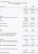 Image result for Singapore Bank Loan Interest Rate
