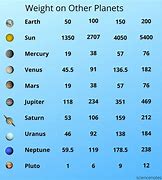 Image result for Planet Mass