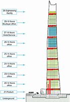 Image result for Bubble Diagram Vertical Zoning