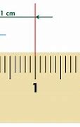 Image result for Measurements On a Ruler Explained