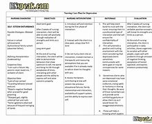 Image result for Nursing Diagnosis Care Plans Example